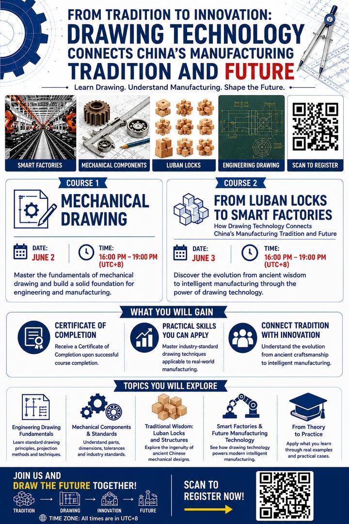 From Tradition to Innovation: Drawing Technology Connects China’s Manufacturing Tradition and Future
